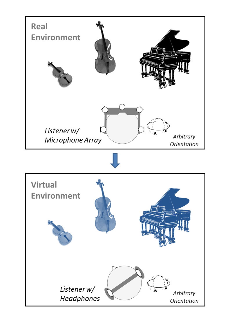 First page of “Perceptual Comparison of Dynamic Binaural Reproduction Methods for Sparse Head-Mounted Microphone Arrays”