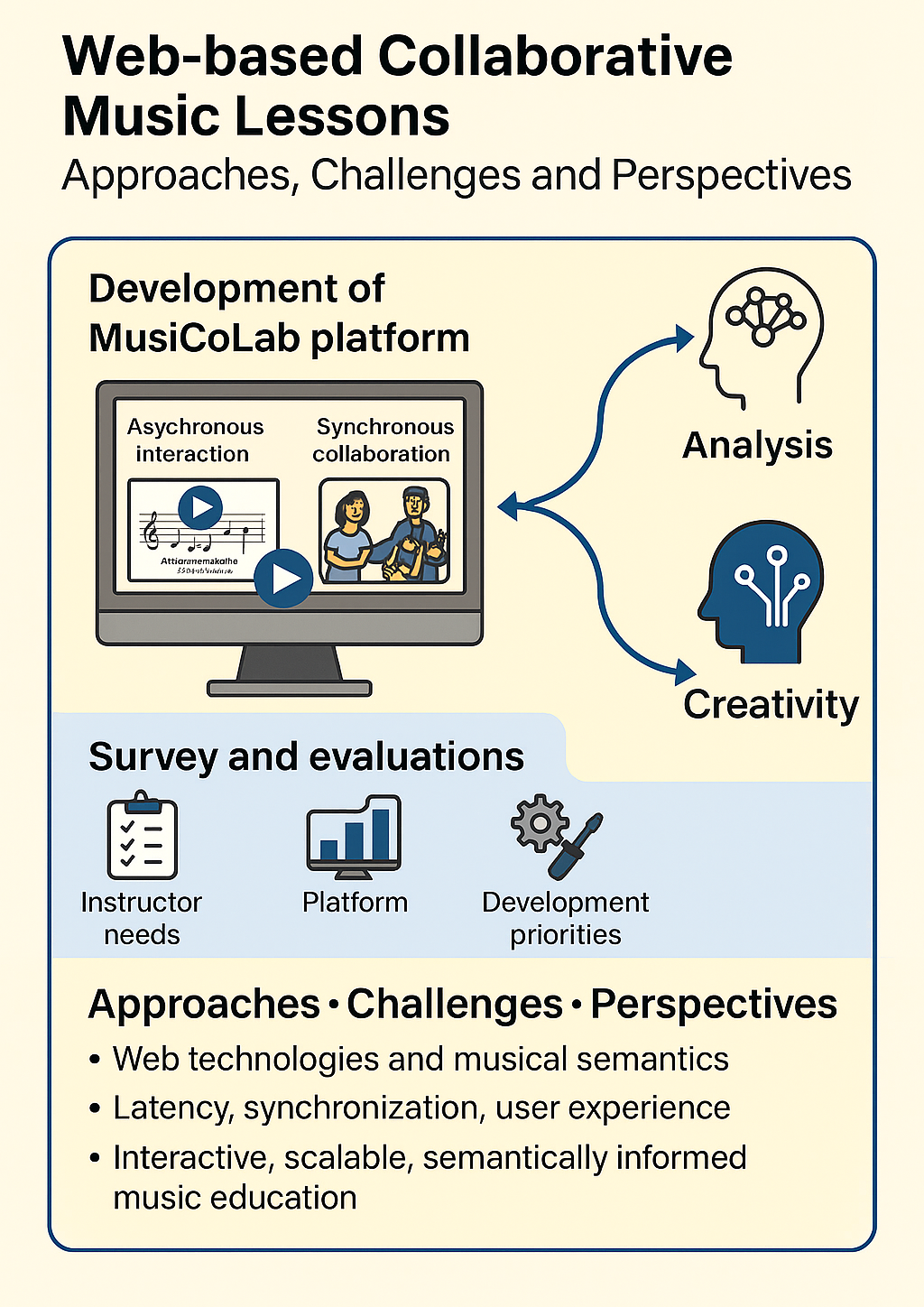 First page of “Web-Based Collaborative Music Lessons: Approaches, Challenges and Perspectives”