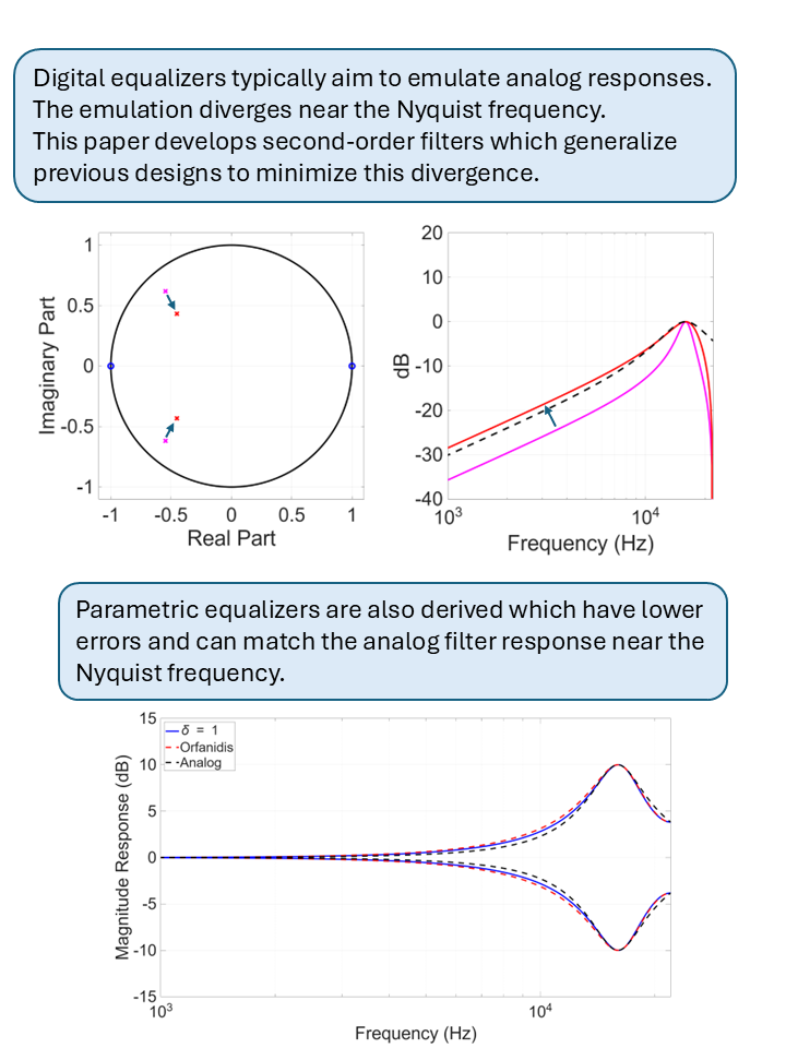 First page of “Emulation of Analog Filters in the Digital Domain”