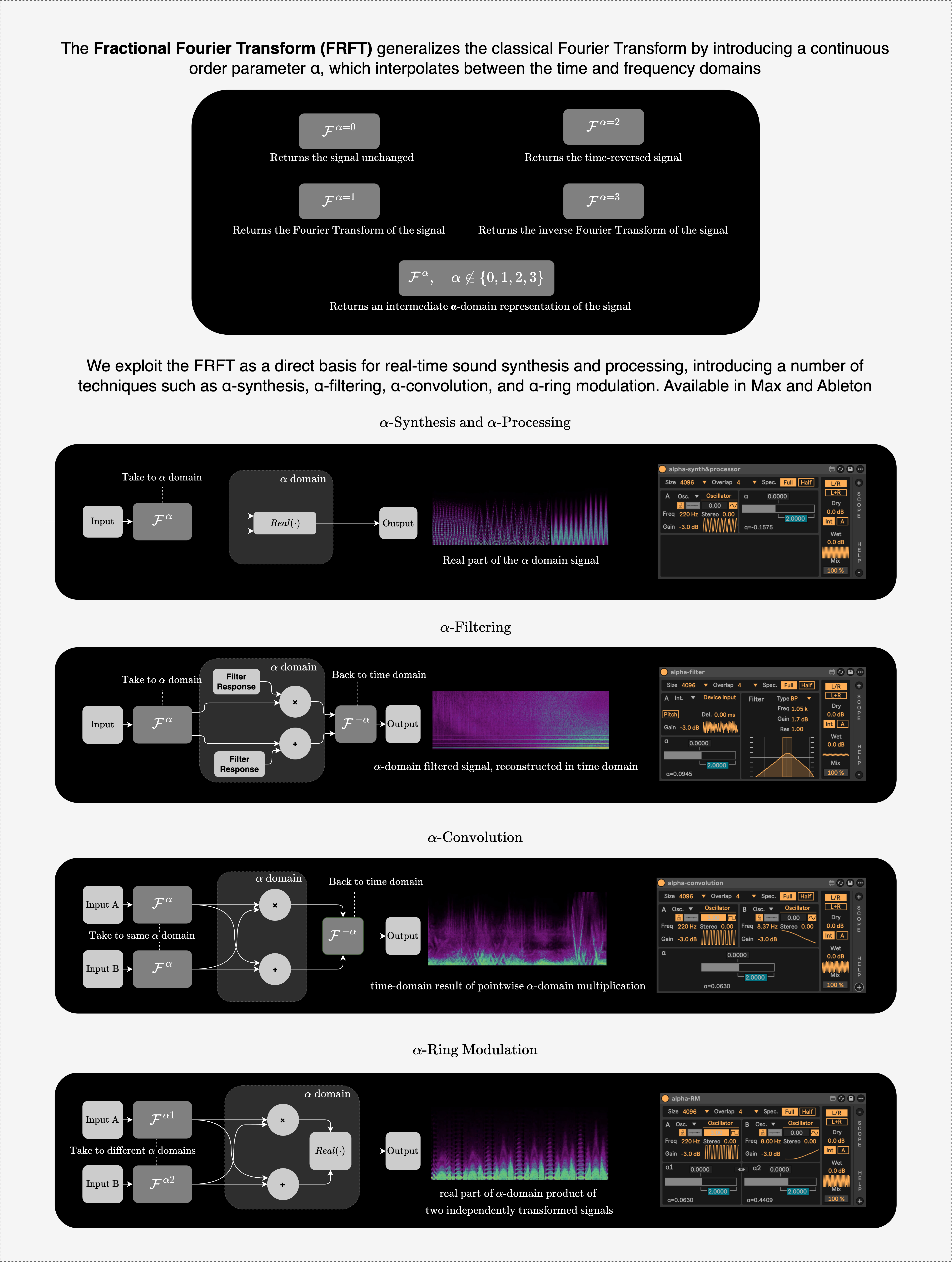 First page of “Real-Time Fractional Fourier Sound Synthesis and Processing”